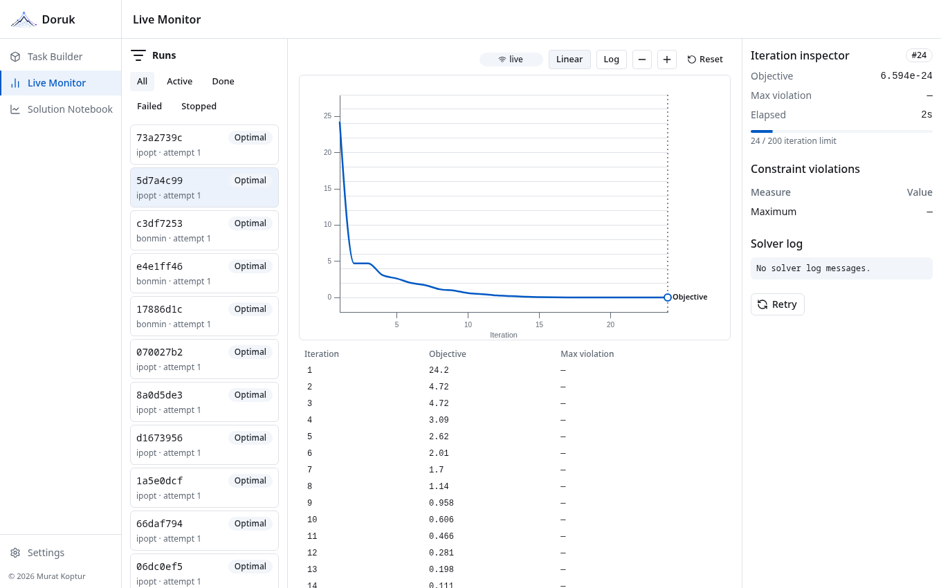 Live Monitor streaming the objective trace with an iteration inspector.